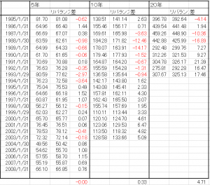 rebalance-12m5y10y20y260722